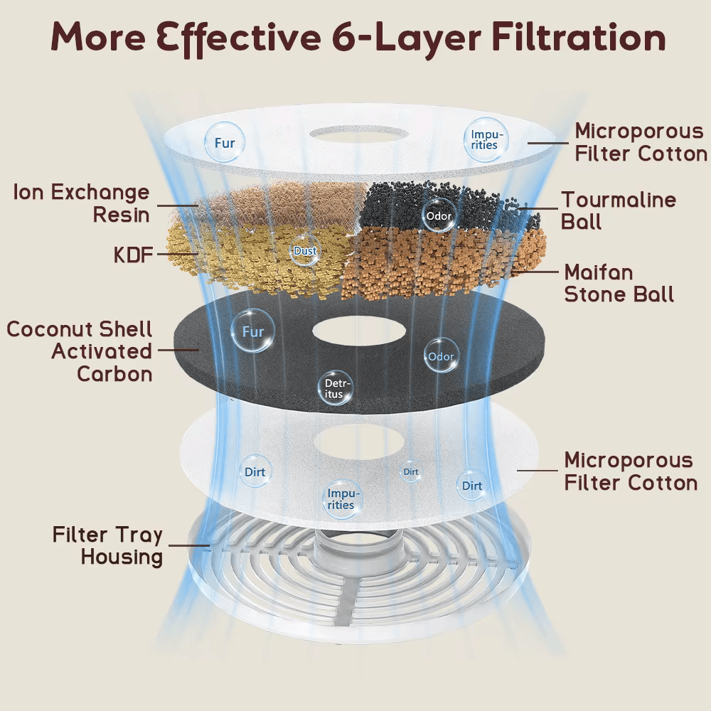 Automatic Cat Water Fountain – 6-Level Filtration & Stainless Steel Tray